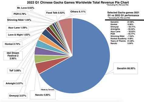 r/gachagmaing|gacha games 2022 reddit.